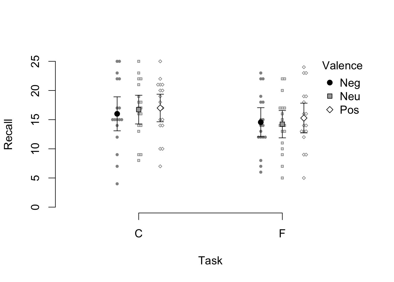 A variant of the example beeswarm plot with larger labels and symbols.